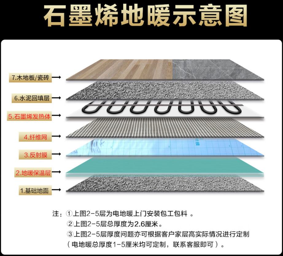 台湾 石墨烯电地暖公司哪家好？施工质量核心标准